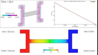 1-D Gradient generator with de-coupled convection and diffusion