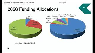 Finance April 27, 2026