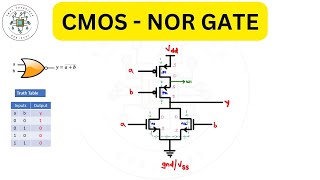 CMOS NOR Gate Schematic Explained | Transistor-Level Design, Working & Simulation in VLSI