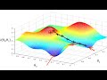 Gradient Descent from Scratch in Python