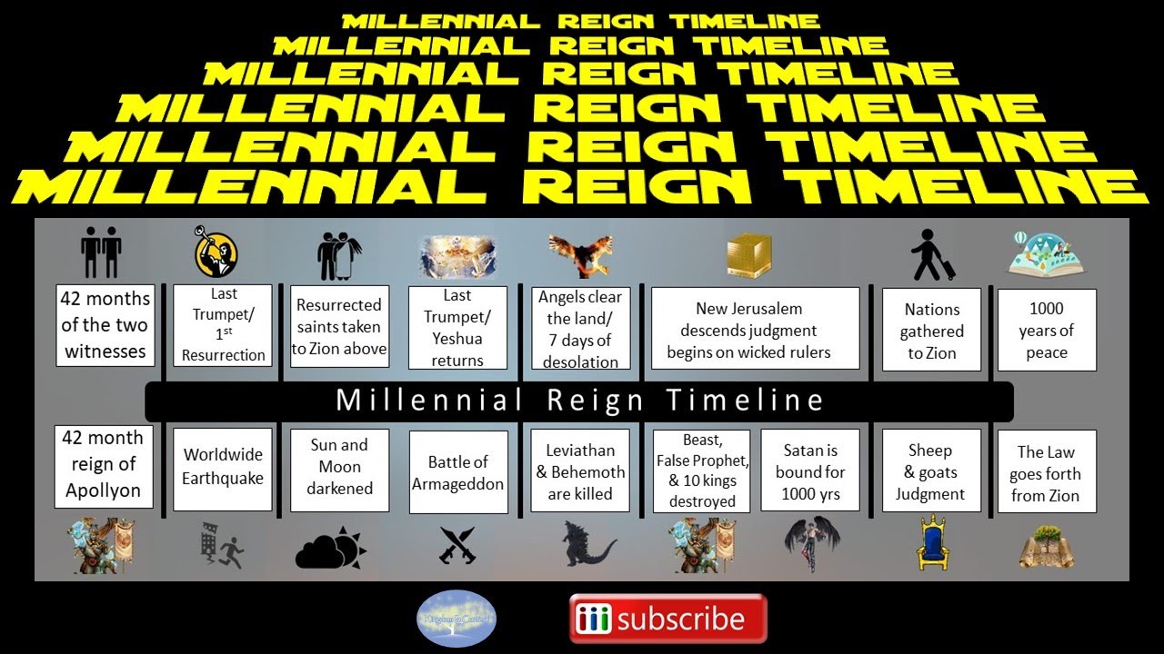 Millennial Reign Timeline - YouTube