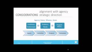 Logic Models in Public Health