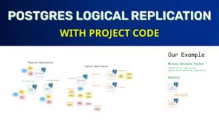 Database Scaling with Postgres Logical Replication: Explanation and Practice