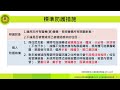 長期照顧專業人員數位學習平台《長期照護機構因應covid 19個人防護裝備穿脫訓練ep01》完整版