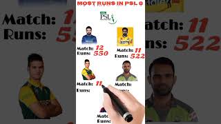 Most Runs in Psl 8 #cricket #viral #shorts #ytshorts #trending