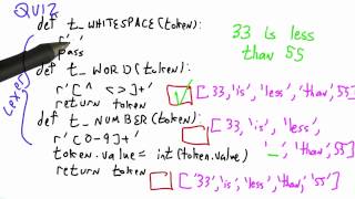 Lexical Analyzer Solution - Programming Languages