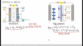 [사마귀 수학적 연료전지] 3. 연료전지 v.s. 리튬이온배터리