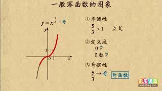 011 一般幂函数图象的画法  幂函数  高中数学