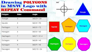 Drawing Polygons with REPEAT command in MSW Logo