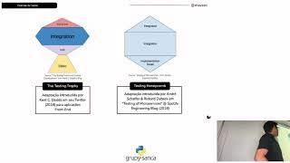 #11 PyLestras | Implementando testes de integração com pytest e testcontainers - Alisson Costa