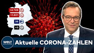 Aktuelle CORONA-ZAHLEN: 4.728 COVID-19-Neuinfektionen in Deutschland - Inzidenz bei 35