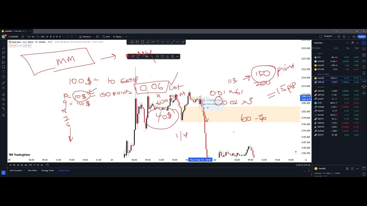 Part 10 Money Management Youtube