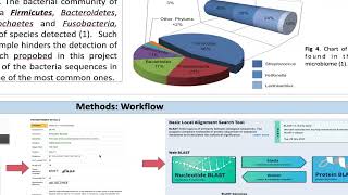 Gerardo's Research Poster Presentation Recording: On Firmicute Guide Optimization.