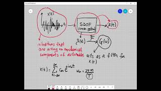 Introduction to Stochastic Processes