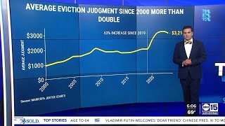Maricopa County eviction filings hit record in February, but average per capita