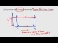 calculate distance from speed time graph