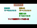 【競馬予想】5月15日 自己流のオッズ法とデータを使いダート戦だけを予想します。