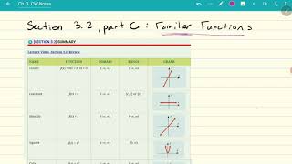 3.2.4:  Piecewise functions (#53-69)