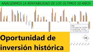 📈Una oportunidad de inversión histórica