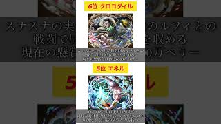 【ONE PIECE】ルフィが倒した敵最強ランキングTOP10／※ONE PIECE 1086話までの内容を含みます #onepiece #ワンピース #私は最強 #最強ランキング #TOP10