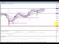 2022年　10月29日　1分でわかるポンド円のチャート分析