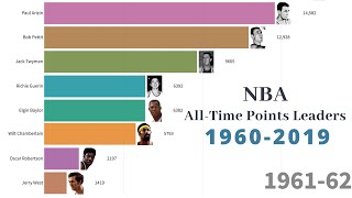 Who has NBA's highest career points 1960-2019