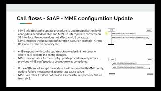 MME Configuration Update Procedure