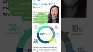 How To Maximize Your Credit Score