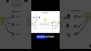 Passkeys Explained - A Passwordless Future?