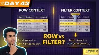 Row Context vs Filter Context in DAX (Power BI Guide) DAY-43 #datamindsacademy