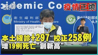 本土確診+297 校正258例  增19例死亡\