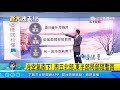 明後天晴朗好天氣　周五北台灣轉濕冷│三立準氣象│20200114│三立新聞台