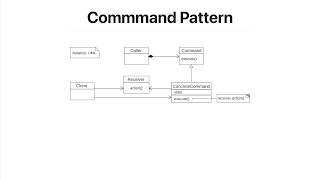 Software design patterns in Java - Command Pattern