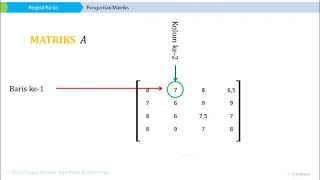 MENGENAL MATRIKS| MATEMATIKA SMA KELAS 11