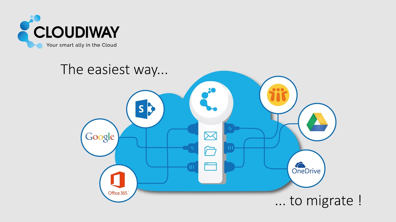 Cloudiway Presentation Youtube