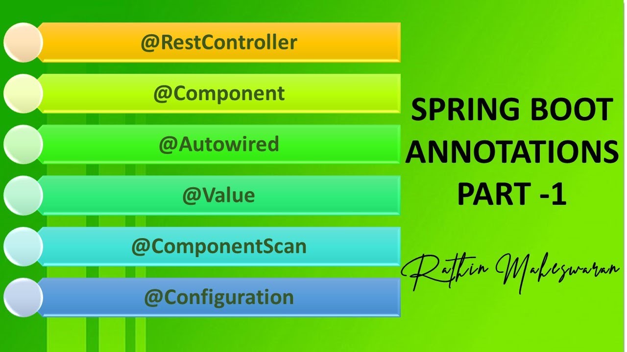 All The Annotations Used In Spring Boot