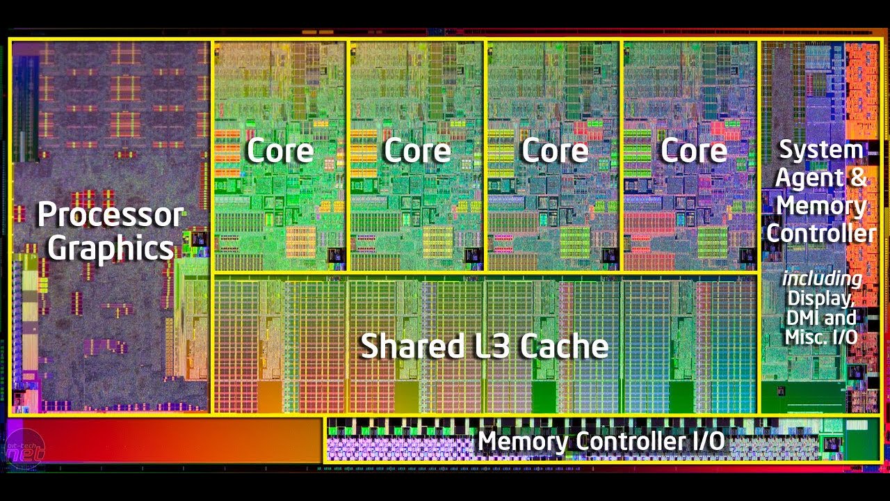 How Cpu Core Work What Is Work Division And Parallel Processing Youtube