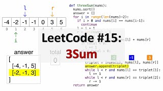LeetCode 15: 3Sum | Coding Interview Question