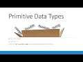 Primitive Data Types - Java (2.3)