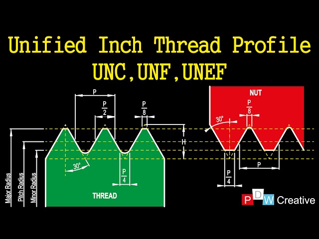 Unified Inch Screw Thread Profile 40 Off