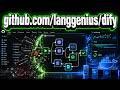 Dify GitHub: How LangGenius Dify Builds Multi-Agent AI Workflows