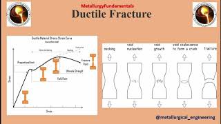 Ductile vs Brittle fractures