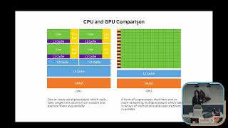 Naty Clementi & Mike McCarty - RAPIDS: GPU-Accelerated Data Science for PyData Users