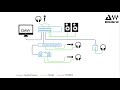 introduction to the digigrid ios xl english