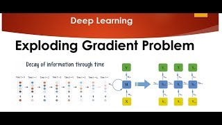 Tutorial 8- Exploding Gradient Problem in Neural Network