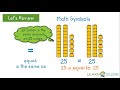 compare numbers using a number chart and counting sequence