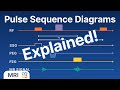 How to interpret a Pulse Sequence Diagram - MRI explained