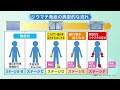 松本裕子の病を知るー7月11日放送　“関節リウマチ”を知る④〜治療のチャンスを見逃さない！早期リウマチとは