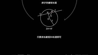 一分钟，教你学会弦长求最值问题