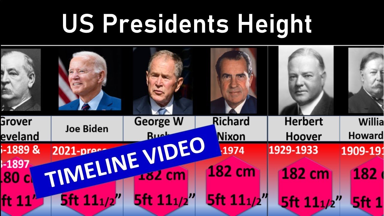 US Presidents Height Comparison | Shortest To Tallest | All US ...